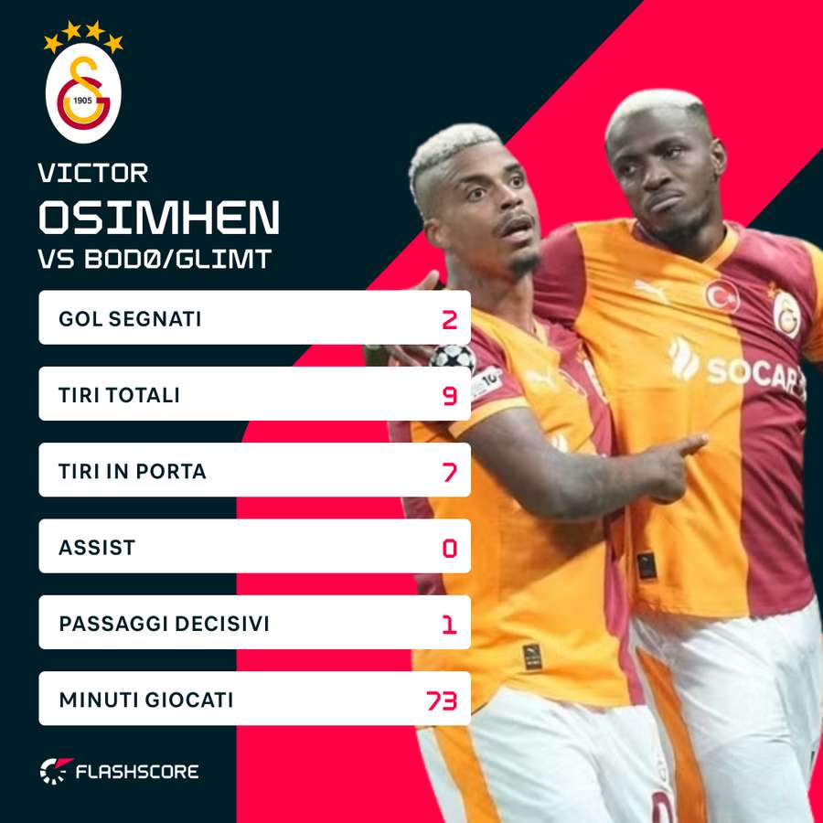 Osimhen ha segnato due volte Osimhen ha segnato due volte