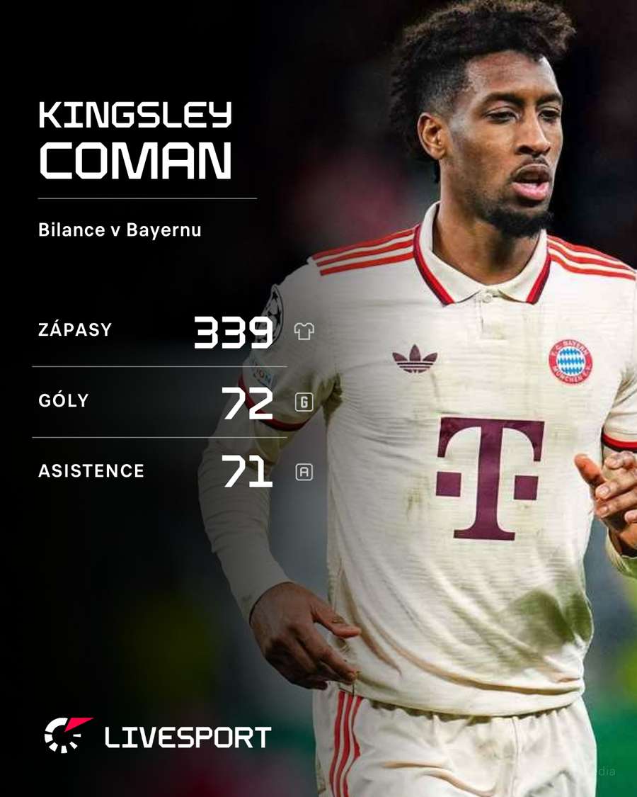 Coman a jeho bilance v Bayernu. Coman a jeho bilance v Bayernu.
