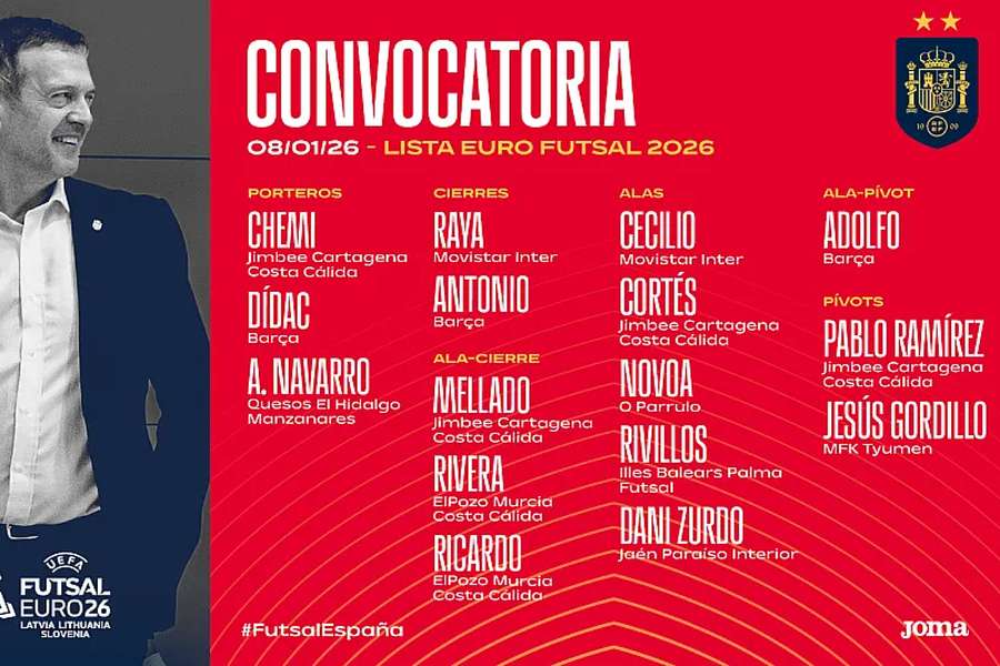 Convocatoria de España para el Europeo de Fútbol Sala