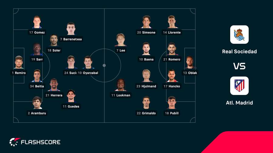Real Sociedad - Atletico Madrid lineups Real Sociedad - Atletico Madrid lineups