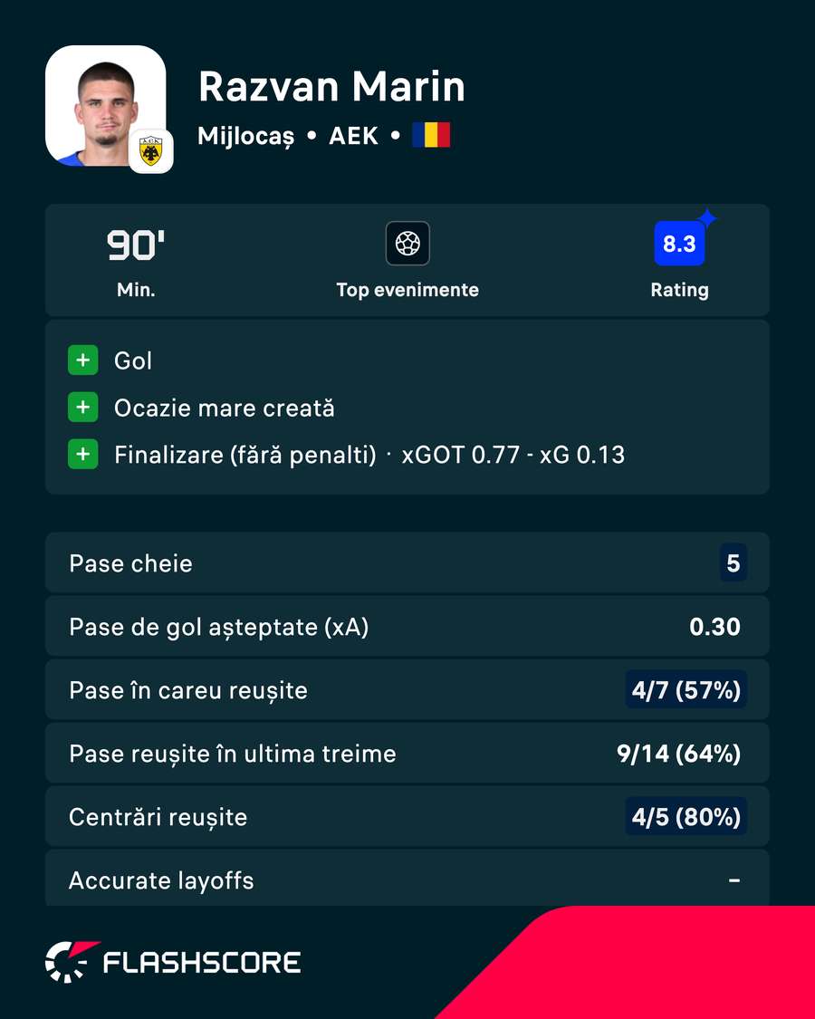 Statistici Statistici