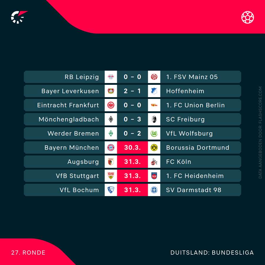 Uitslagen Bundesliga