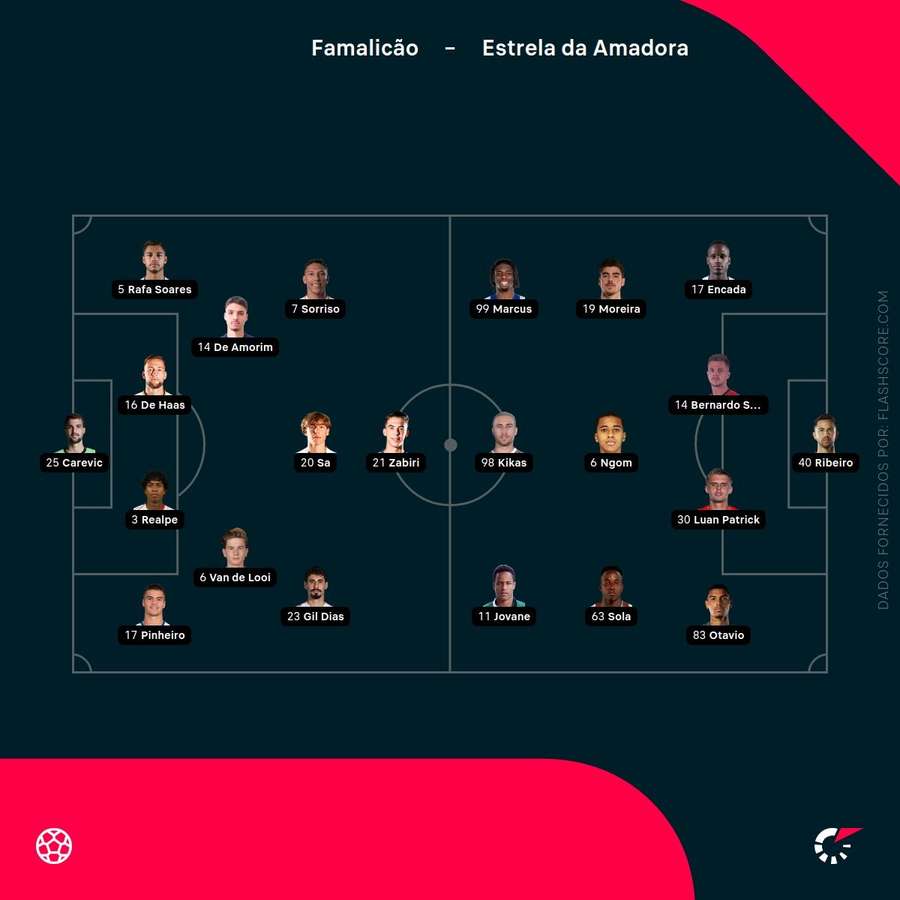 Escolhas dos treinadores