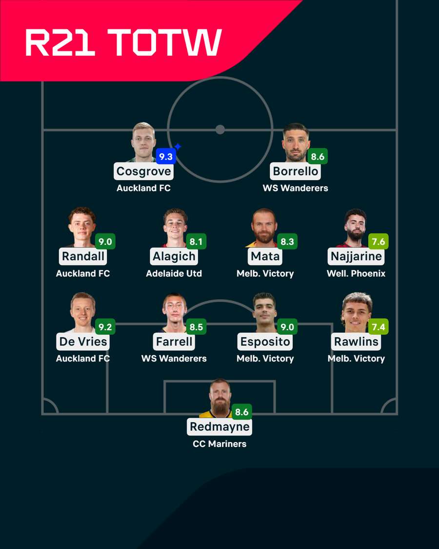 Round 21 Team of the Week