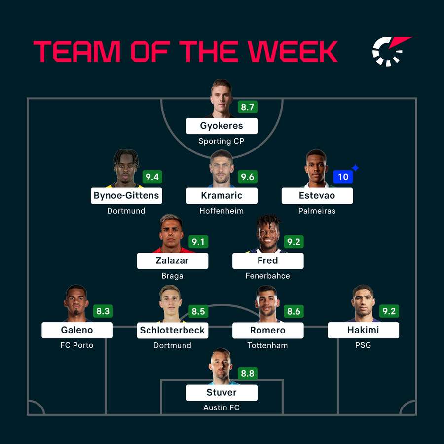 Team of the Week