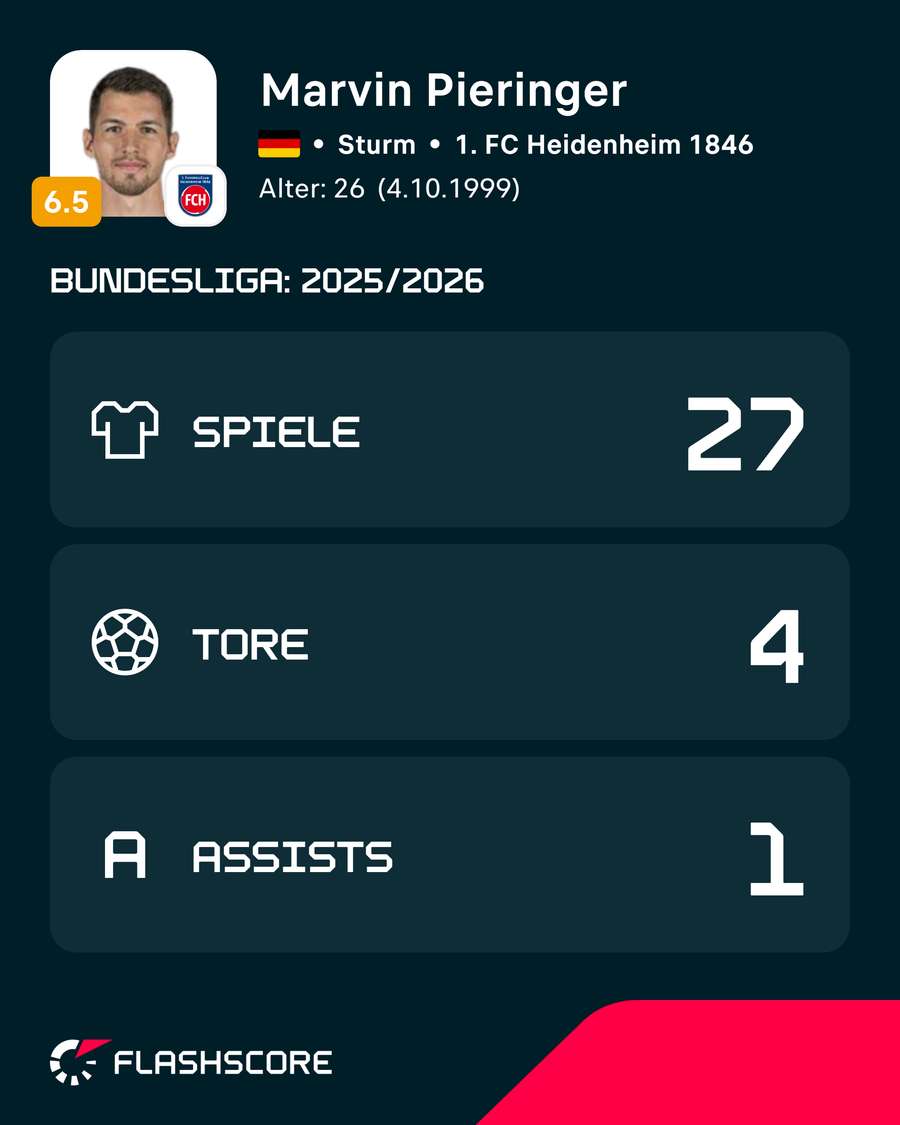 Pieringers Bundesliga-Statistiken aus der Vorsaison Pieringers Bundesliga-Statistiken aus der Vorsaison