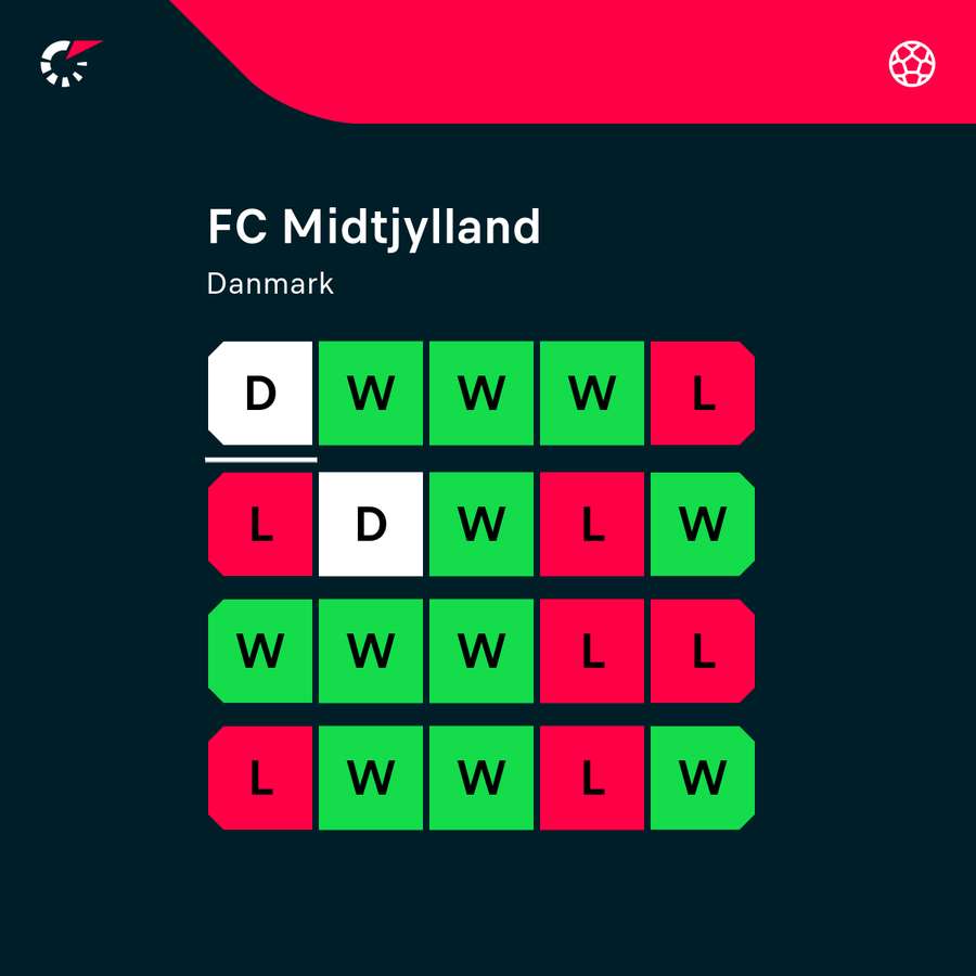 FC Midtjyllands formbarometer