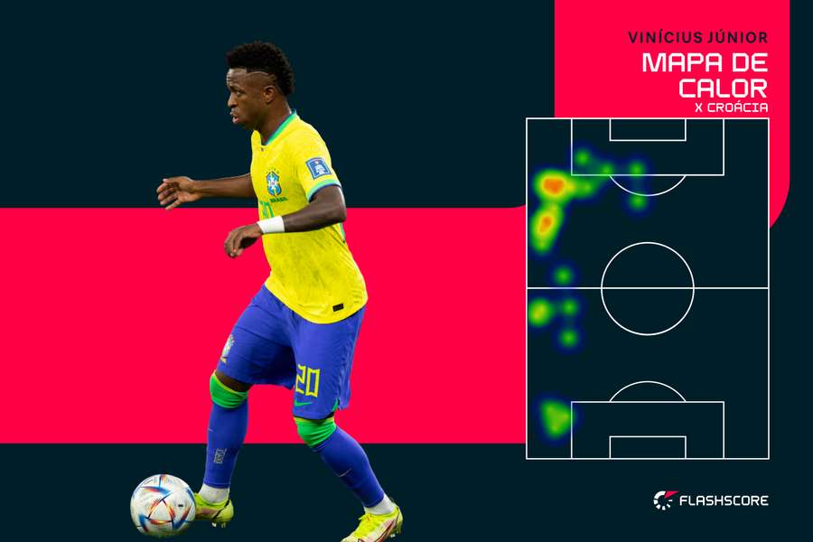 Ativo no primeiro tempo, Vini deu lugar a Rodrygo aos 19 da etapa final