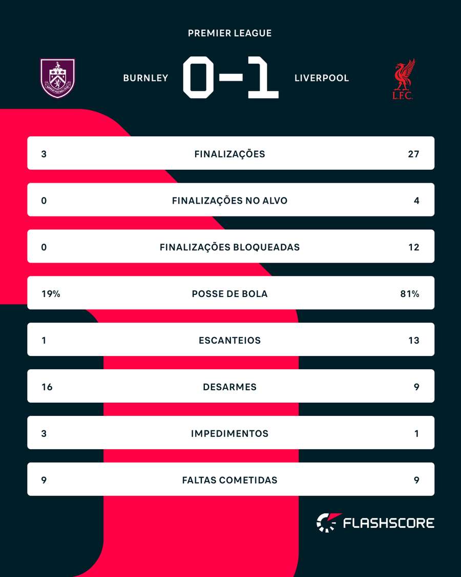Números do jogo