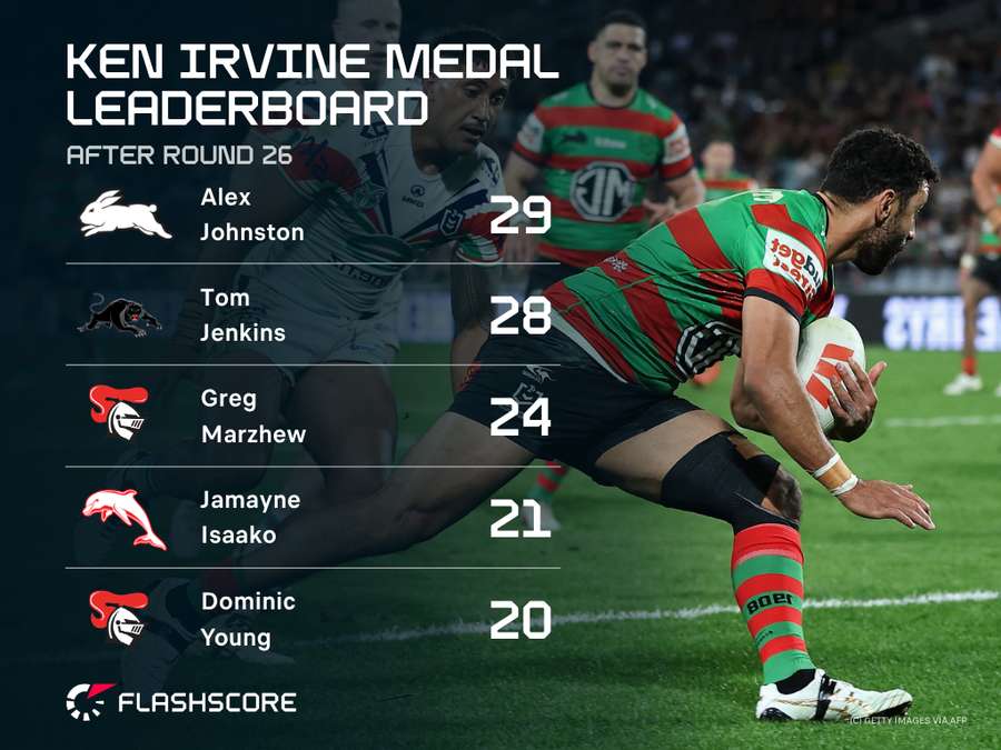 Ken Irvine Medal Leaderboard