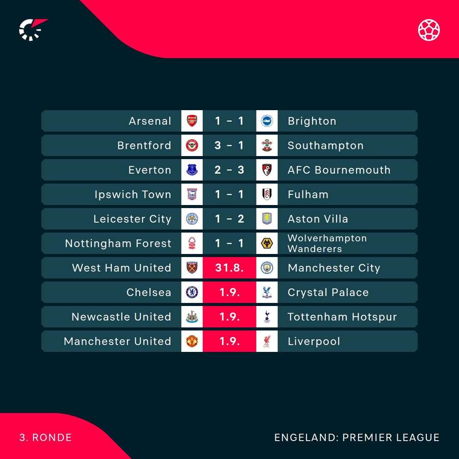 Premier League speelronde 3