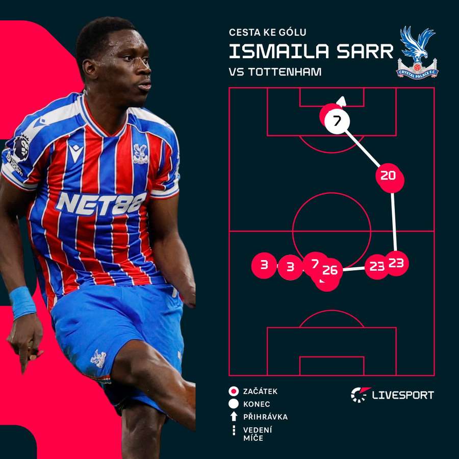 Tak vypadal Sarrův druhý zásah.