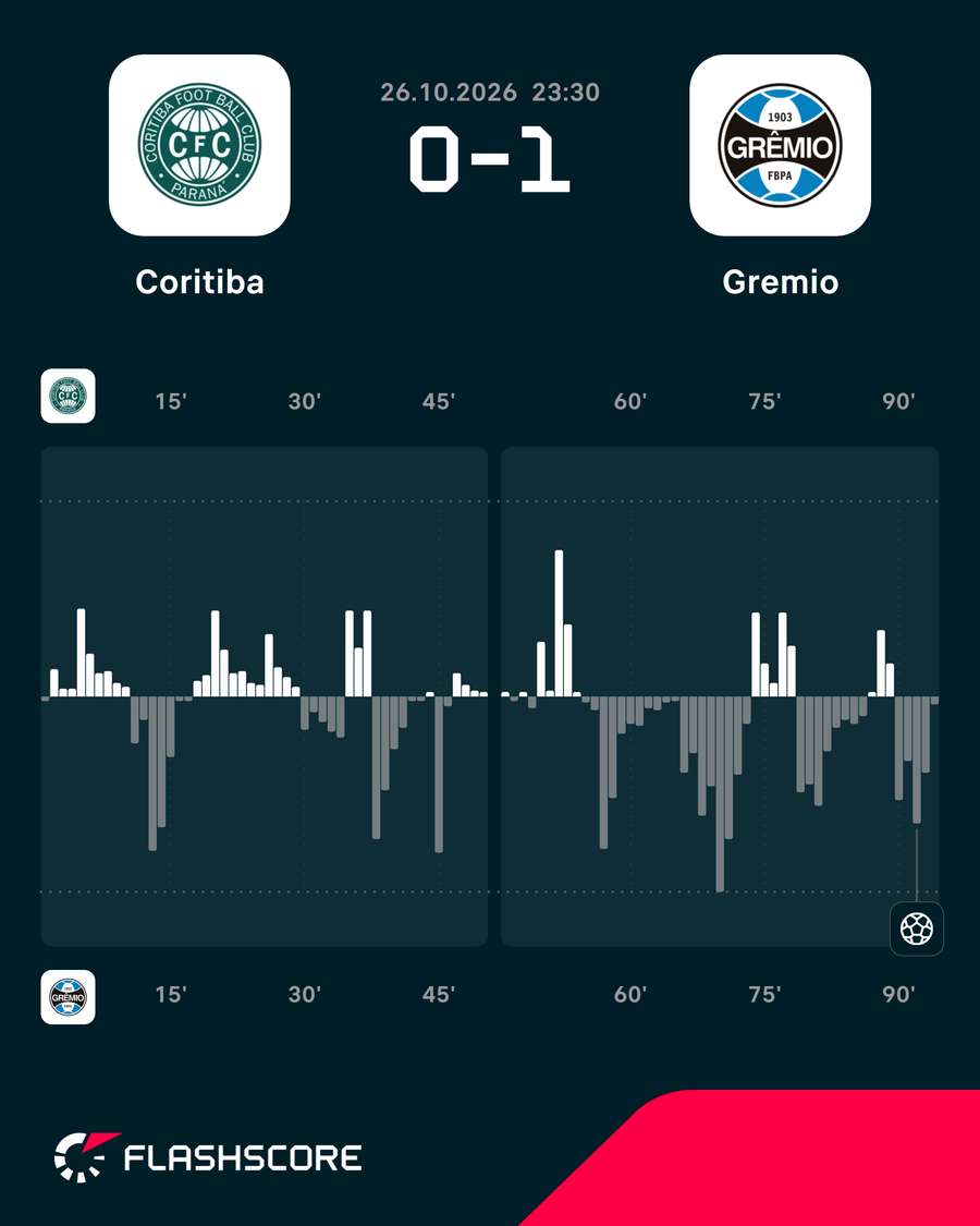 O ímpeto do jogo O ímpeto do jogo