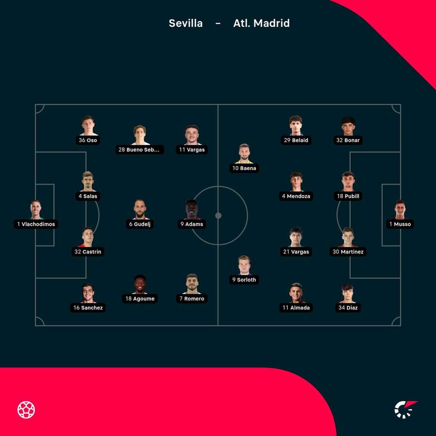 Sevilla vs Atletico Madrid starting XIs