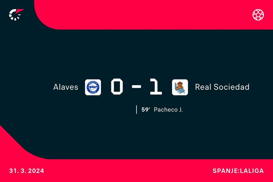Goalgetter Alaves-Real Sociedad