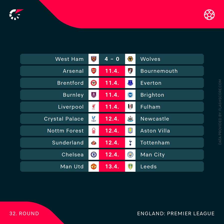 Premier League fixtures