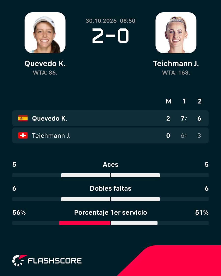 Los registros del duelo