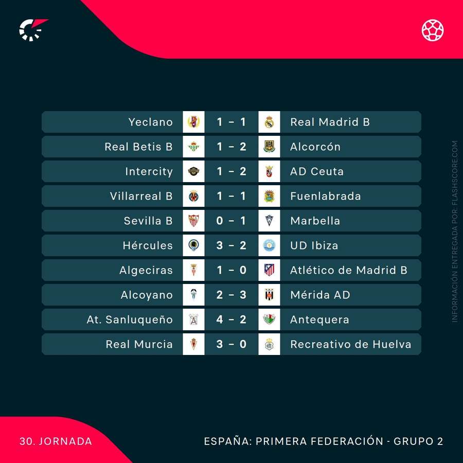 Resultados de la jornada 30 del grupo II de 1ª RFEF
