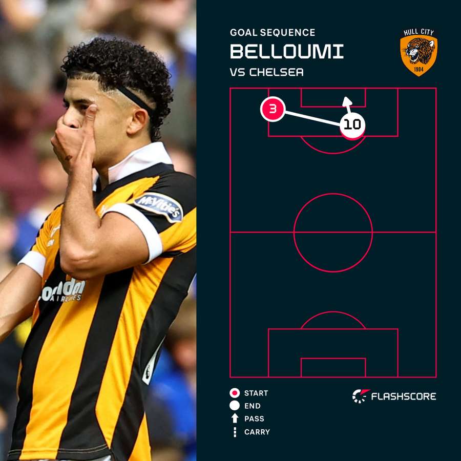 Belloumi goal sequence Belloumi goal sequence