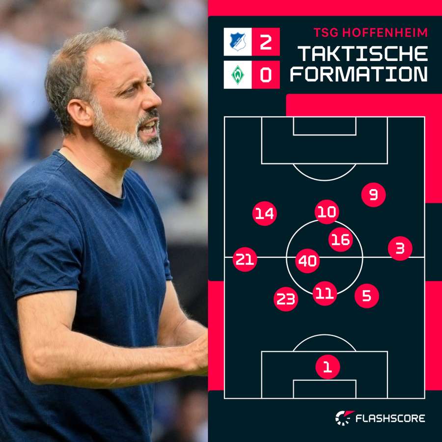 Die real-taktische Formation der TSG Hoffenheim.