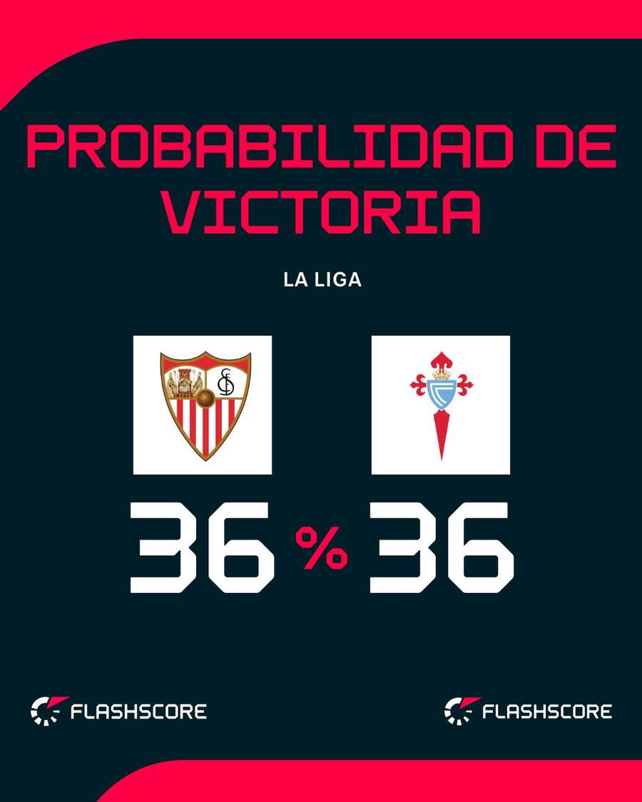 Probabilidad de victoria en el Sevilla-Celta