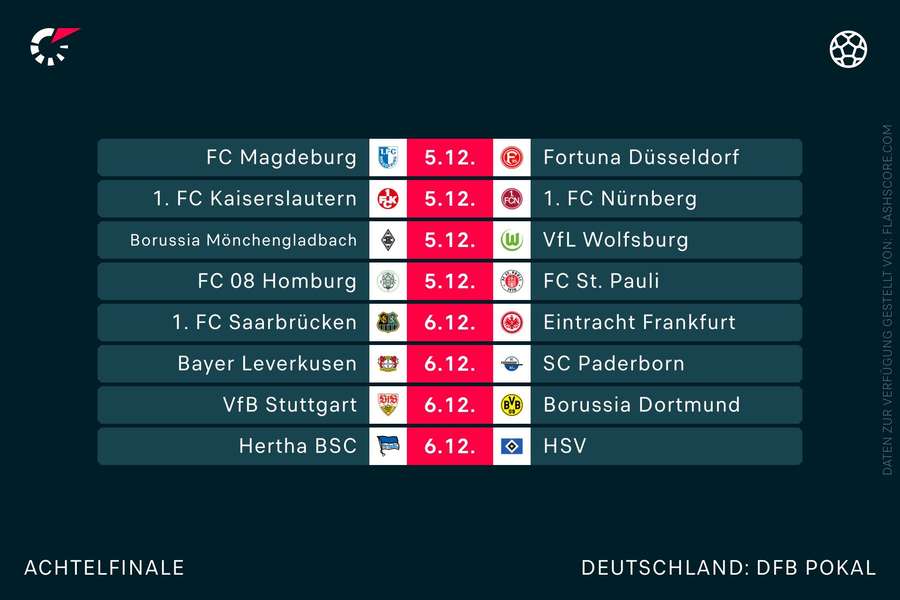 DFB-Pokal-Begegnungen im Achtelfinale
