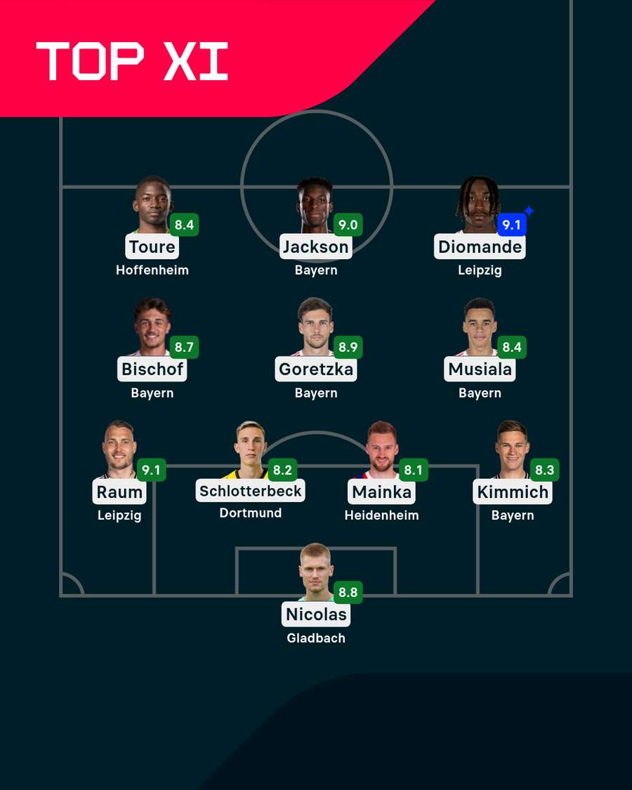 Die beste Elf am 29. Spieltag