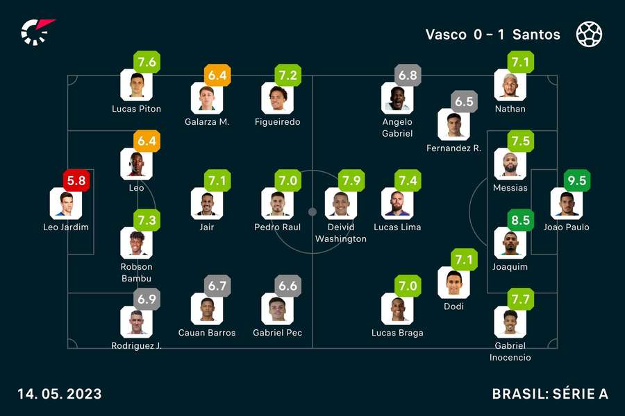 As notas dos jogadores de Vasco e Santos As notas dos jogadores de Vasco e Santos