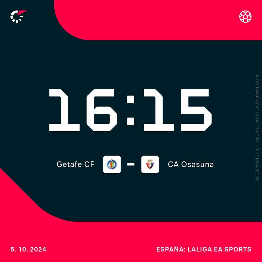 Horario del Getafe-Osasuna