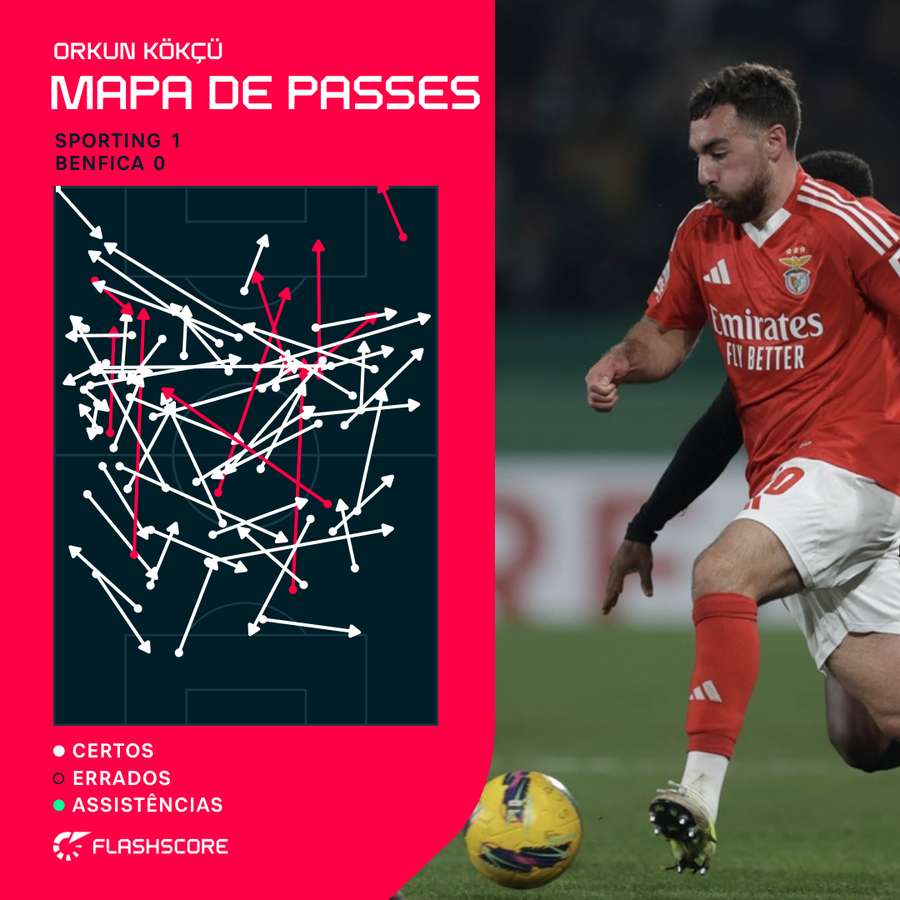 Os passes de Kokçu Os passes de Kokçu