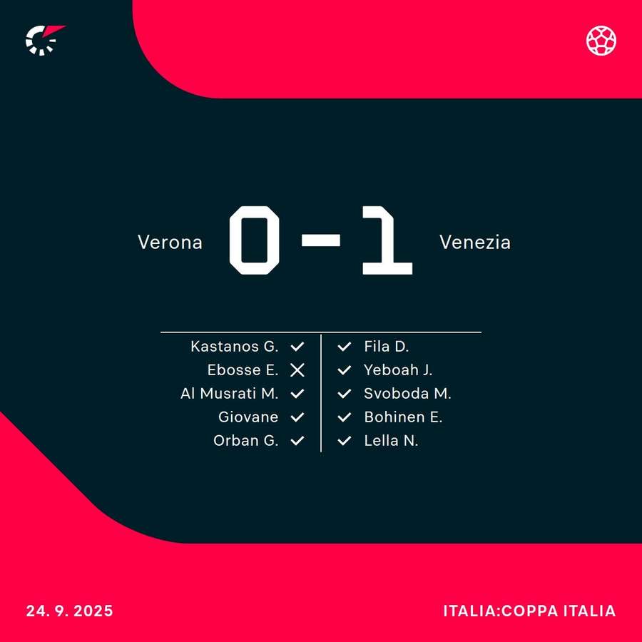 La serie dei rigori