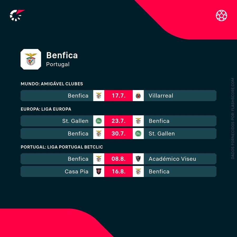 O calendário do Benfica O calendário do Benfica