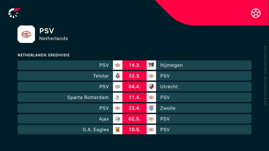 PSV's upcoming schedule