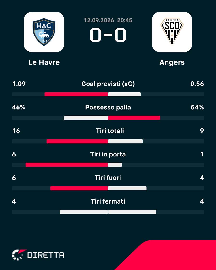 Le Havre-Angers Le Havre-Angers