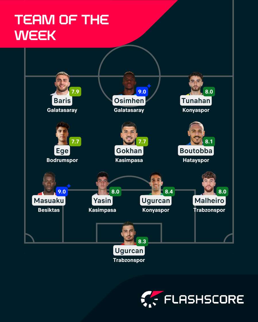 Team of the week