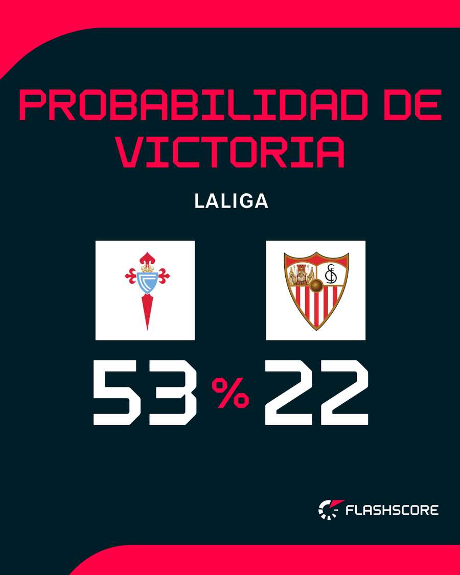 Opciones de Sevilla y Celta Opciones de Sevilla y Celta