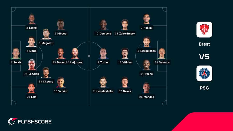 Brest - PSG lineups Brest - PSG lineups