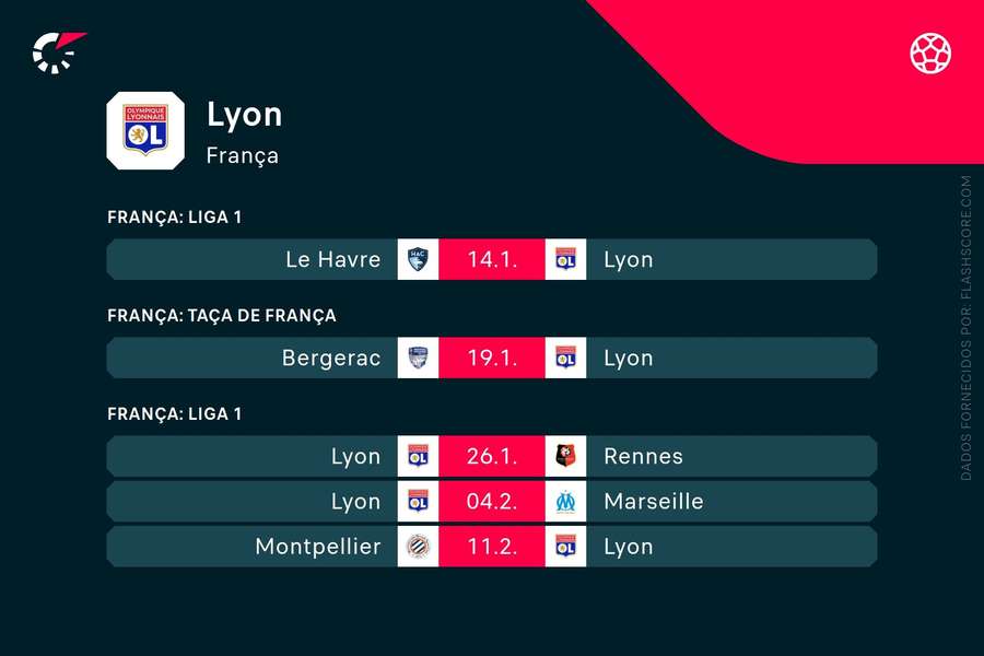 Os jogos do Lyon em janeiro Os jogos do Lyon em janeiro