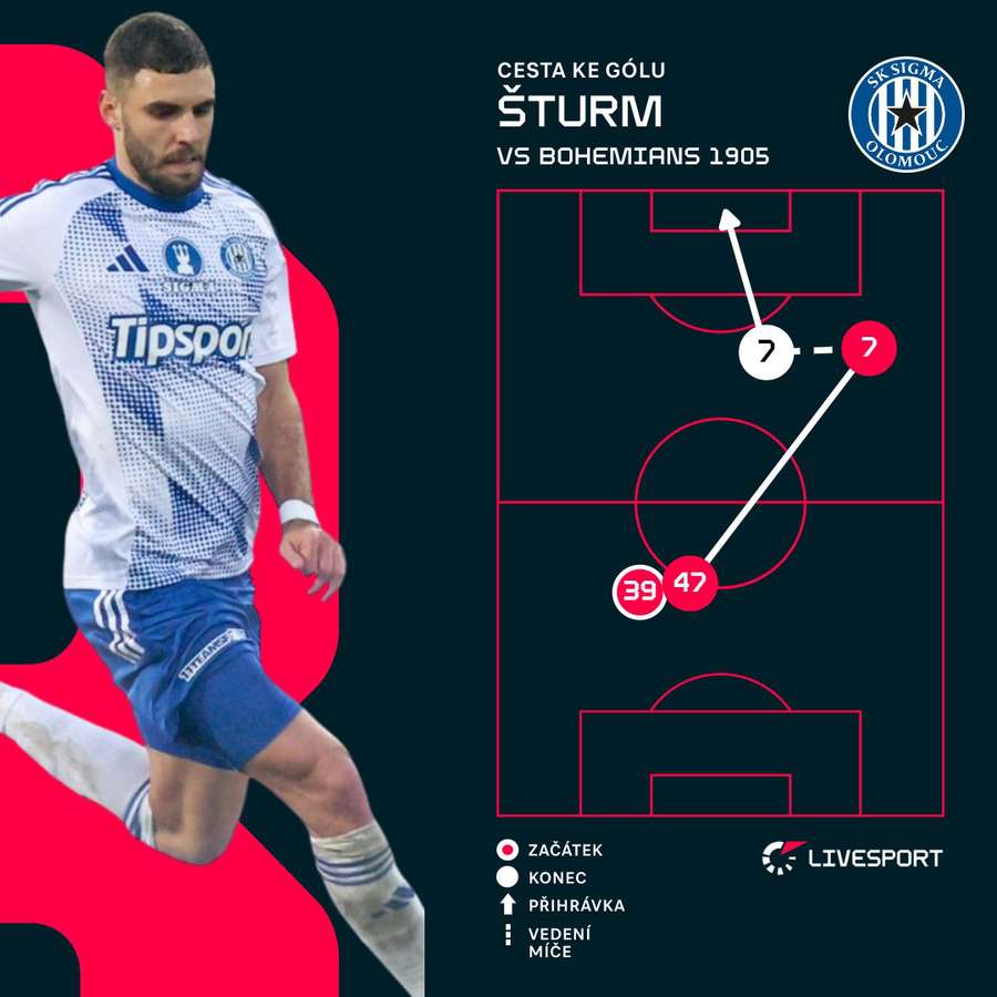 Tak vypadal Šturmův zásah. Tak vypadal Šturmův zásah.