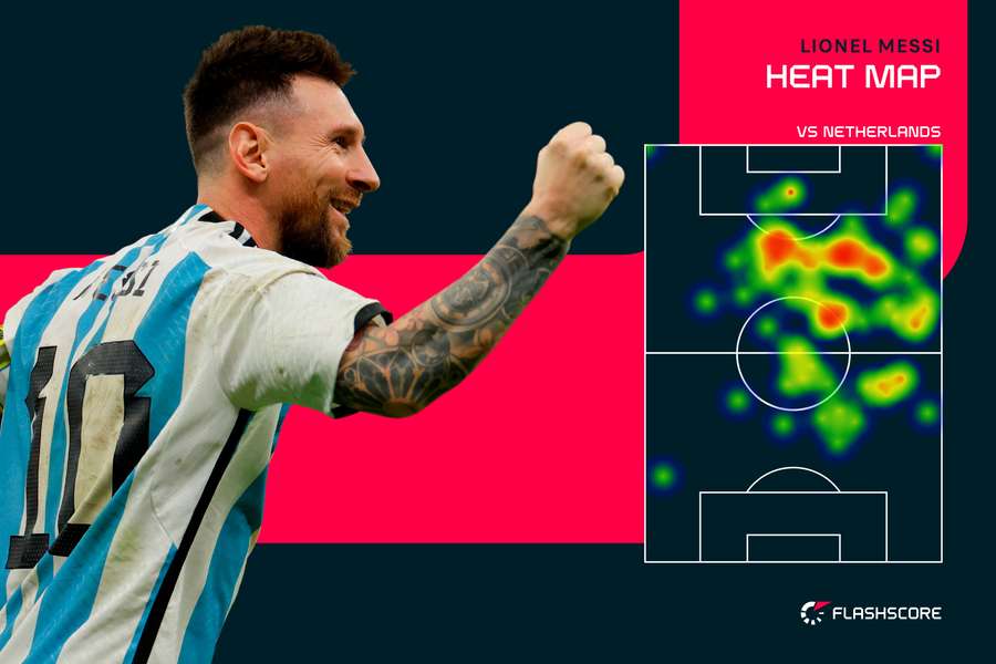 Lionel Messi heat map v Netherlands