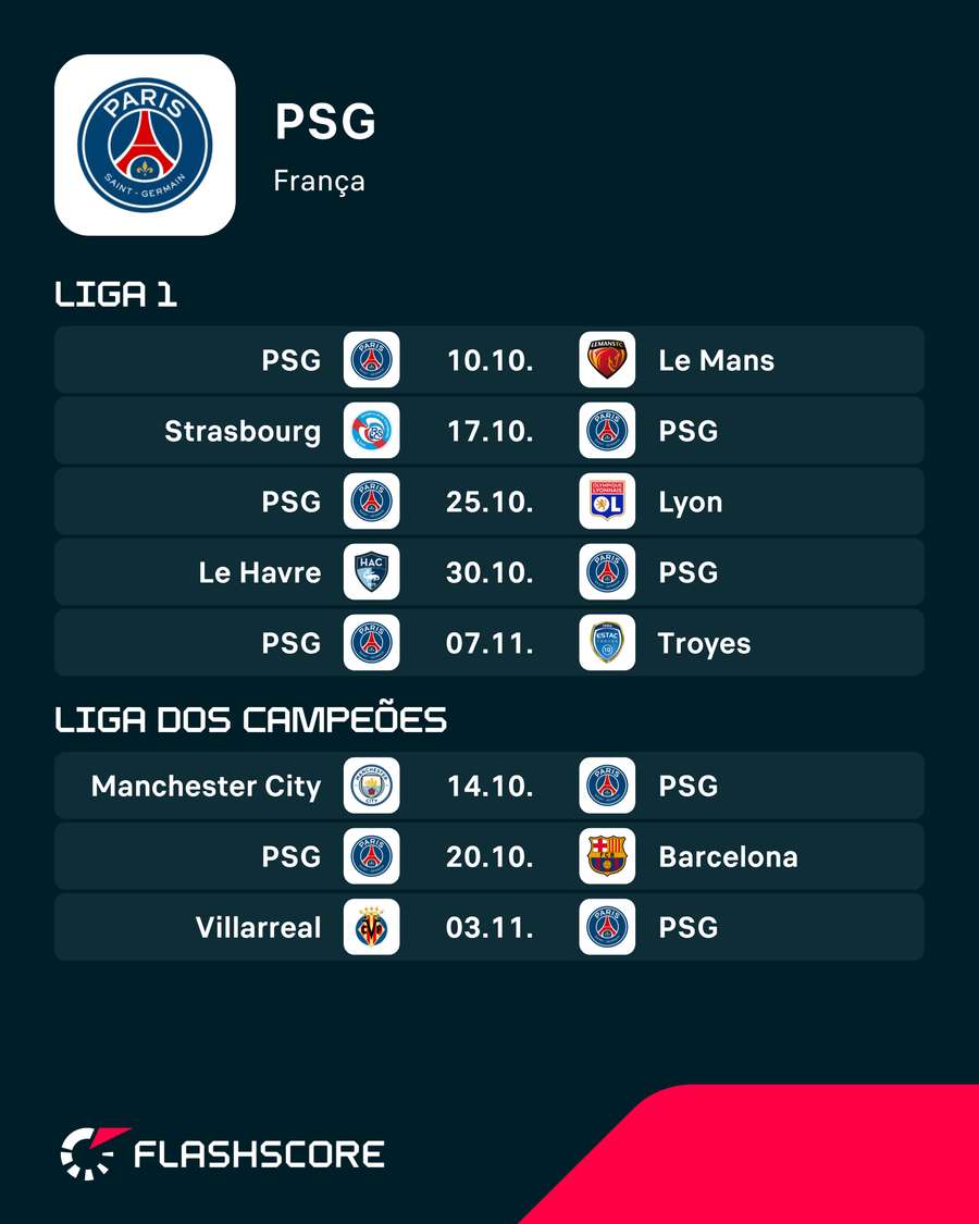 Os próximos jogos do PSG Os próximos jogos do PSG