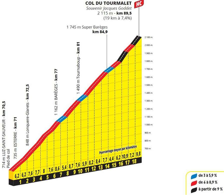 Un des cols mythiques du Tour. Un des cols mythiques du Tour.