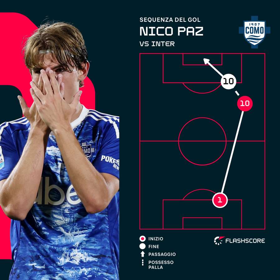 La sequenza del gol di Nico Paz