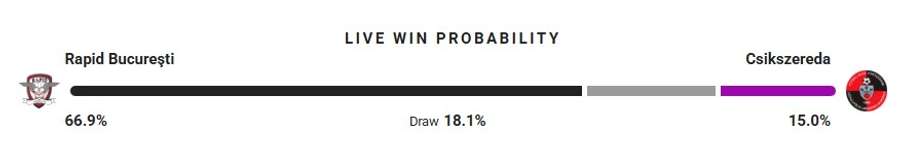 Probabilitate victorie