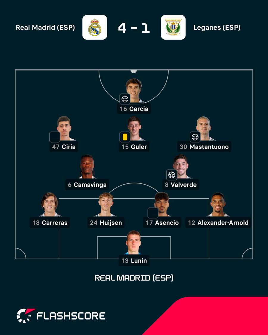 As escolhas de José Mourinho