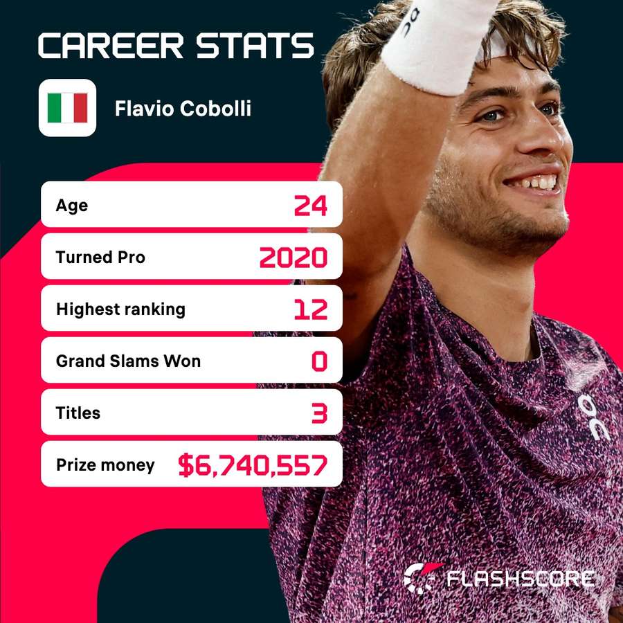 Cobolli's career stats on Tour Cobolli's career stats on Tour