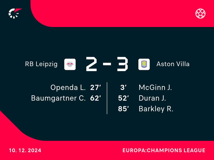 Spielverlauf Leipzig vs. Aston Villa. Spielverlauf Leipzig vs. Aston Villa.