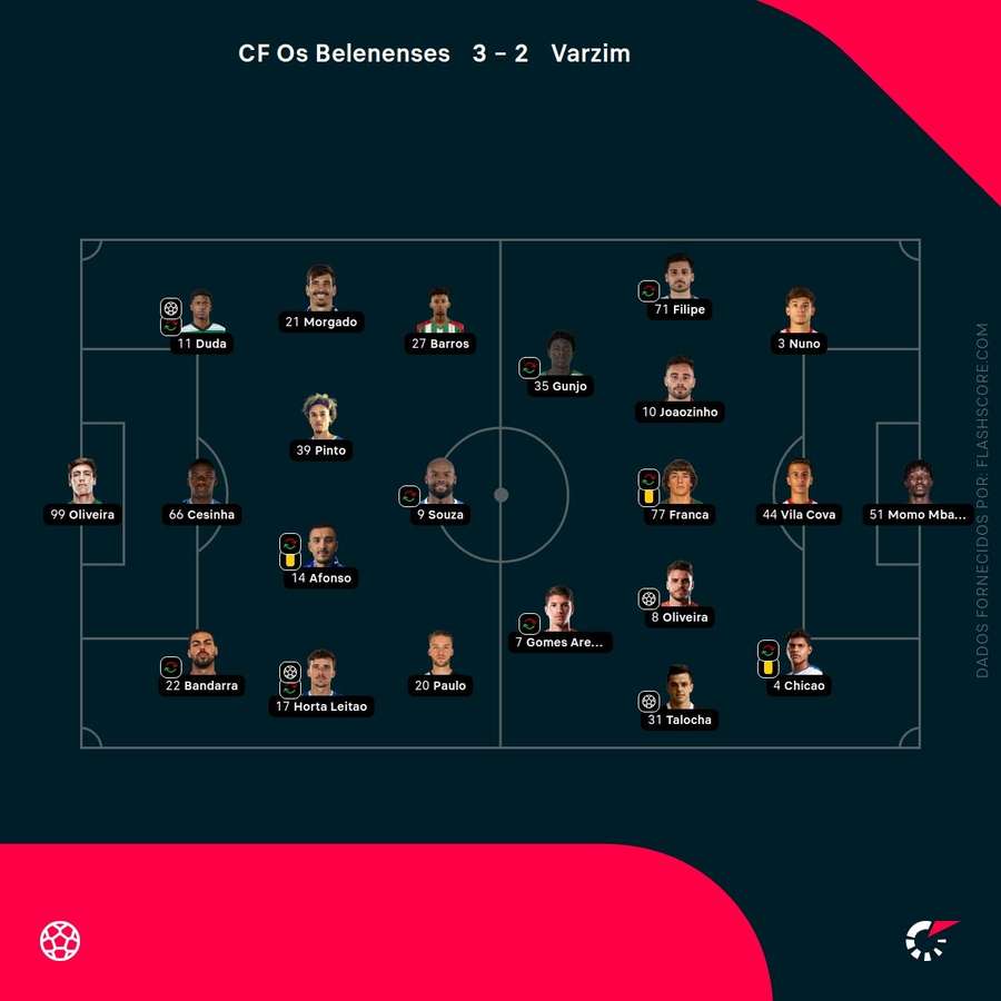 Escolhas dos treinadores Escolhas dos treinadores