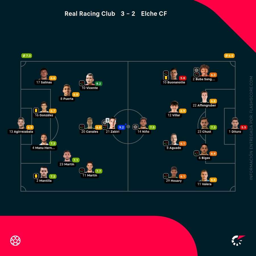 Las notas del Racing-Elche