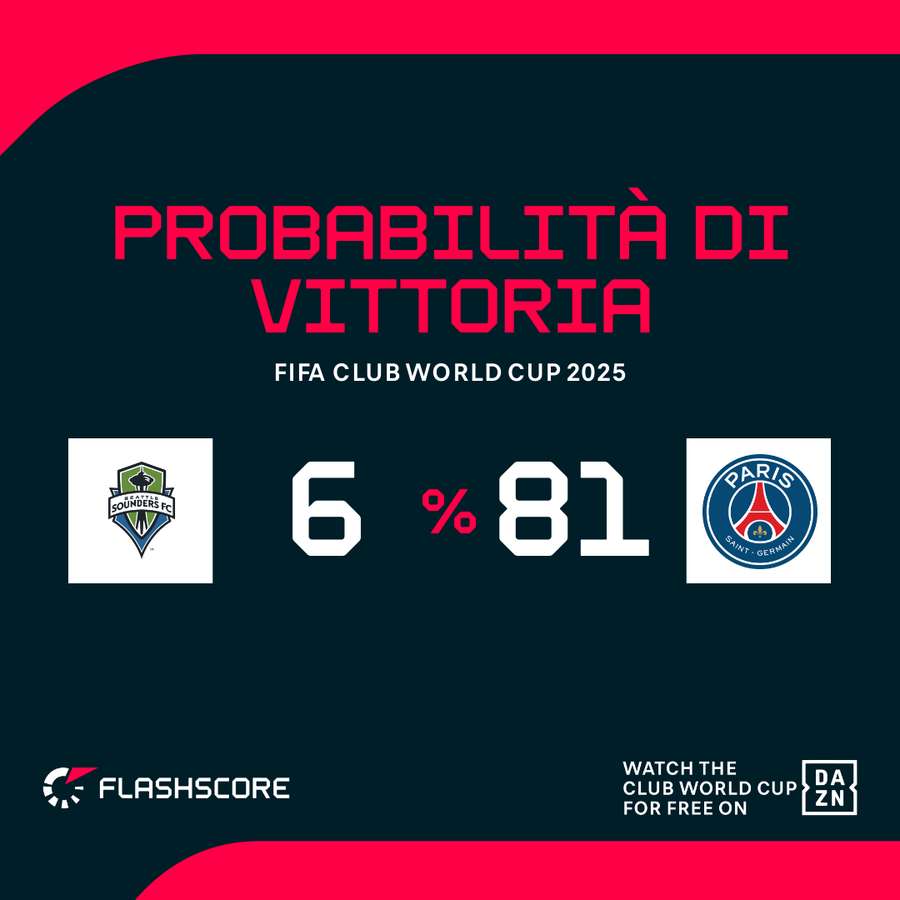 Il PSG è favorito